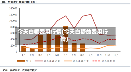 今天白糖费用行情(今天白糖的费用行情)-第1张图片
