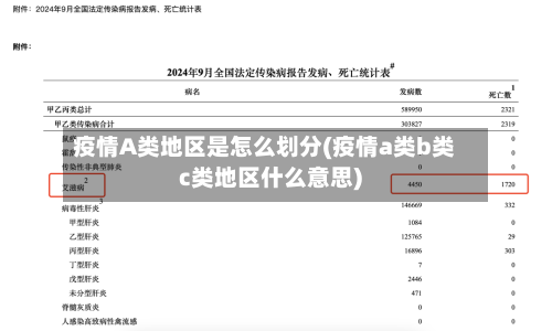 疫情A类地区是怎么划分(疫情a类b类c类地区什么意思)-第2张图片