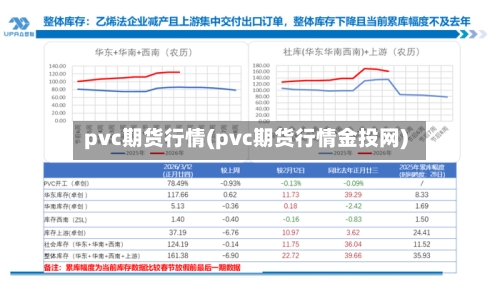 pvc期货行情(pvc期货行情金投网)-第3张图片