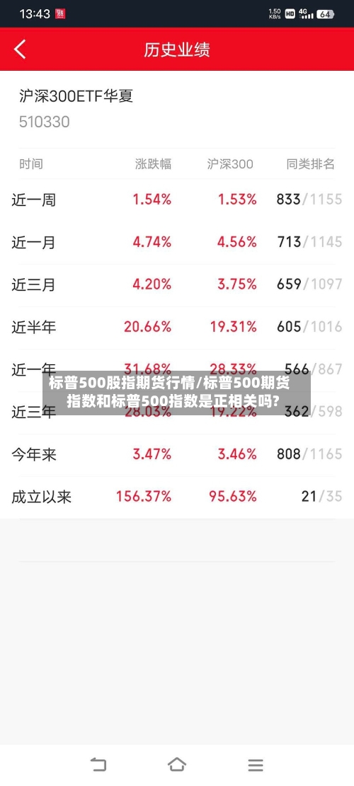 标普500股指期货行情/标普500期货指数和标普500指数是正相关吗?-第3张图片