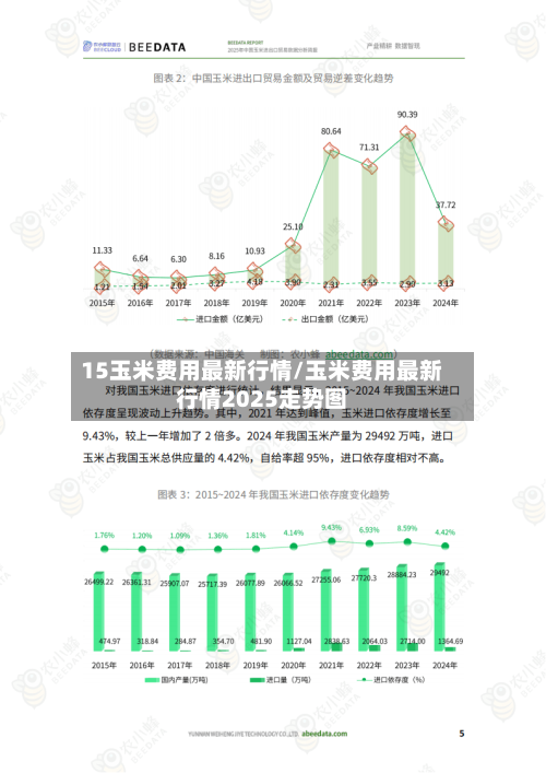 15玉米费用最新行情/玉米费用最新行情2025走势图-第2张图片