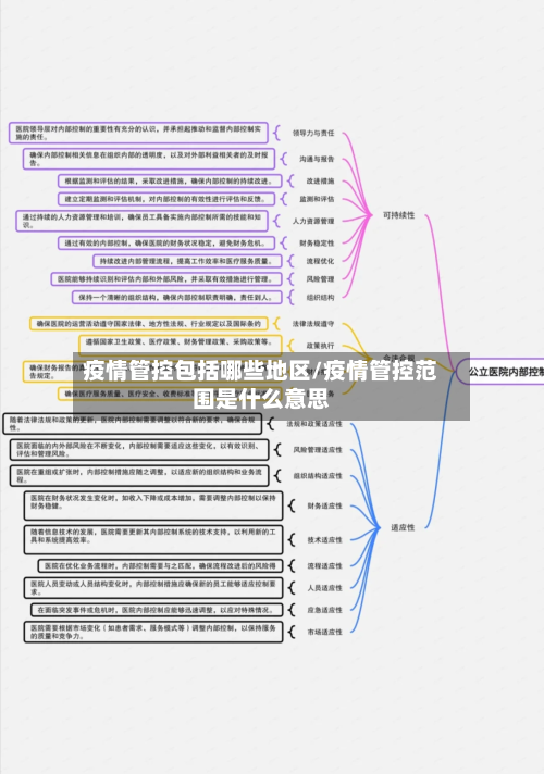 疫情管控包括哪些地区/疫情管控范围是什么意思-第2张图片
