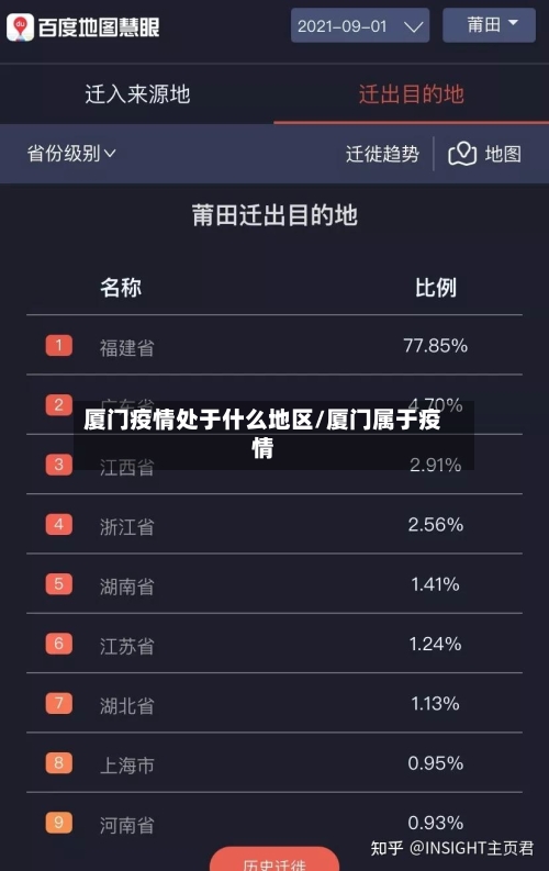 厦门疫情处于什么地区/厦门属于疫情-第2张图片