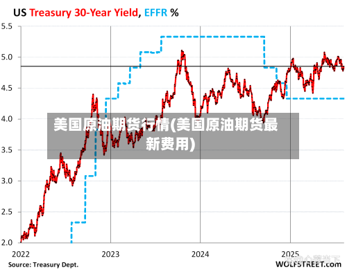 美国原油期货行情(美国原油期货最新费用)-第3张图片