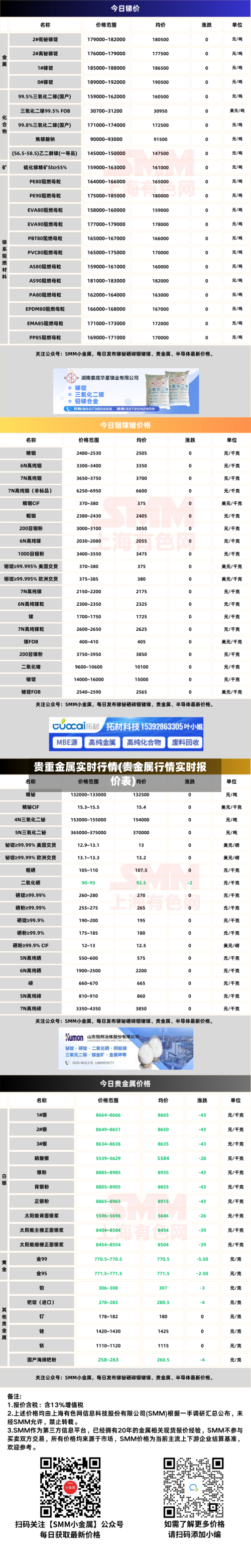贵重金属实时行情(贵金属行情实时报价表)-第3张图片