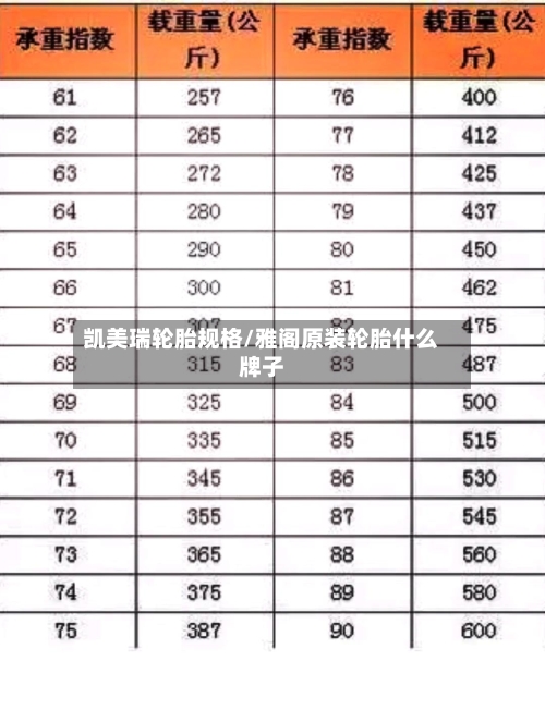 凯美瑞轮胎规格/雅阁原装轮胎什么牌子-第2张图片