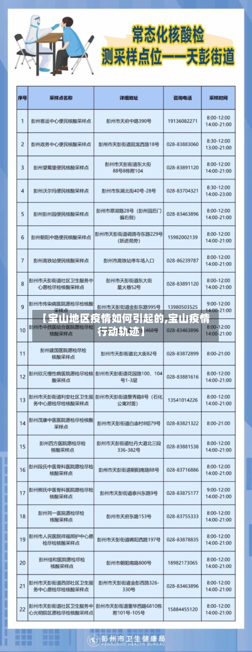 【宝山地区疫情如何引起的,宝山疫情行动轨迹】-第1张图片