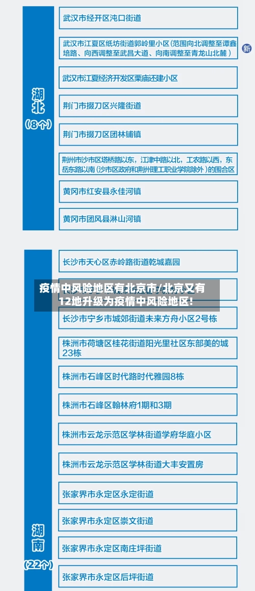 疫情中风险地区有北京市/北京又有12地升级为疫情中风险地区!-第3张图片