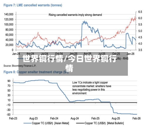 世界铜行情/今日世界铜行情-第1张图片