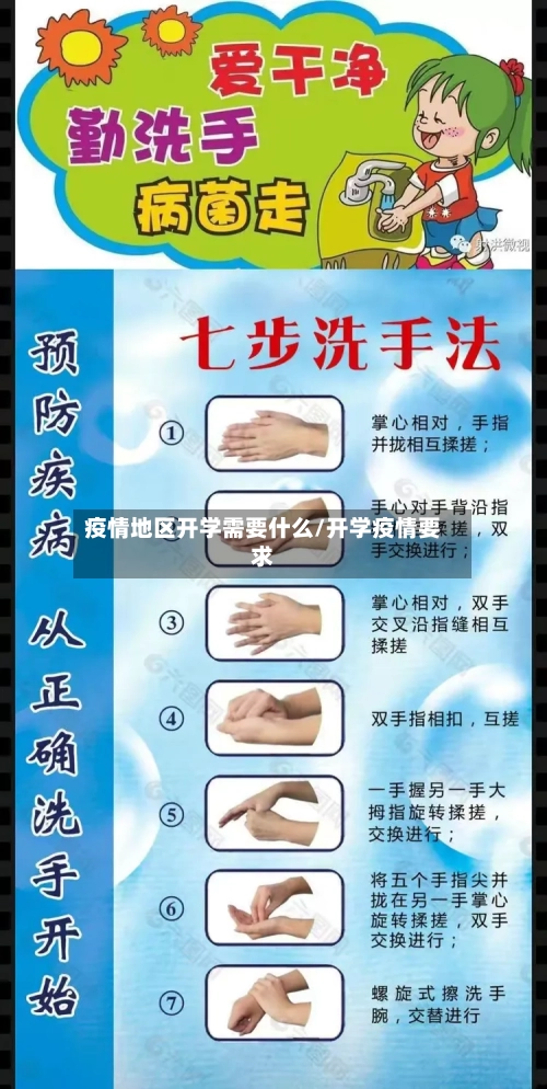 疫情地区开学需要什么/开学疫情要求-第2张图片