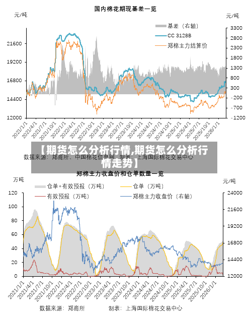 【期货怎么分析行情,期货怎么分析行情走势】-第2张图片