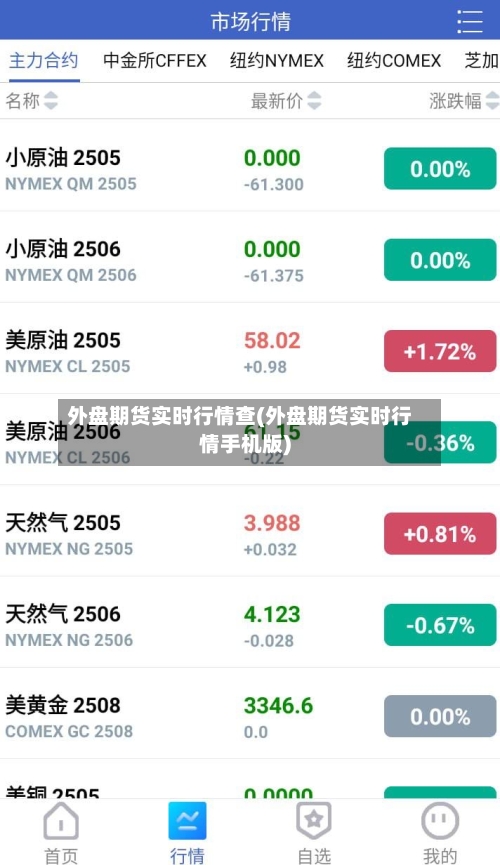 外盘期货实时行情查(外盘期货实时行情手机版)-第2张图片