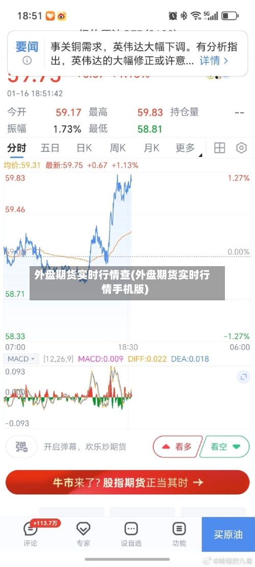 外盘期货实时行情查(外盘期货实时行情手机版)-第1张图片