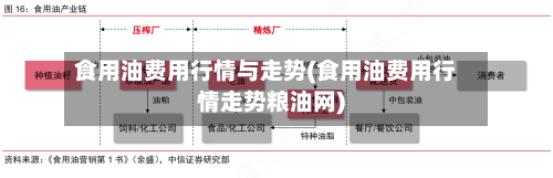 食用油费用行情与走势(食用油费用行情走势粮油网)-第2张图片