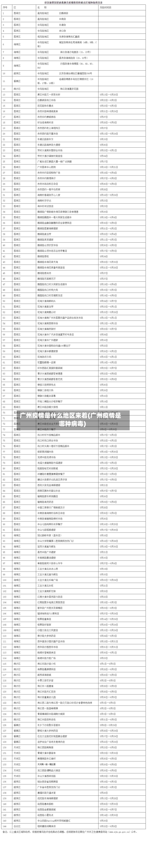 广州疫情是什么地区来着(广州疫情是哪种病毒)-第2张图片