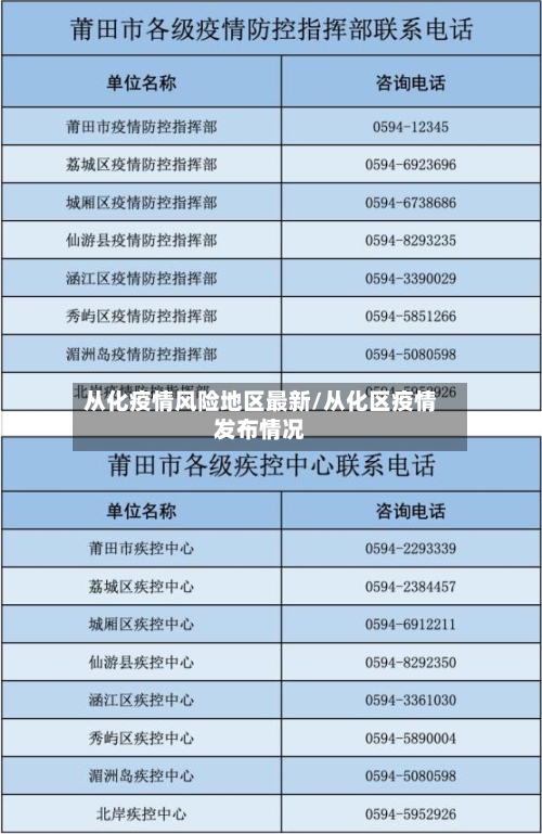 从化疫情风险地区最新/从化区疫情发布情况-第2张图片