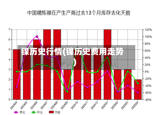 镍历史行情(镍历史费用走势)-第1张图片