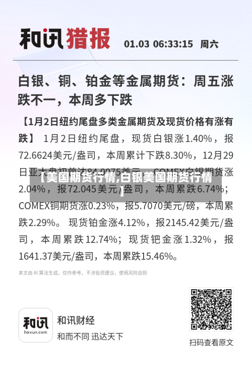 【美国期货行情,白银美国期货行情】-第1张图片