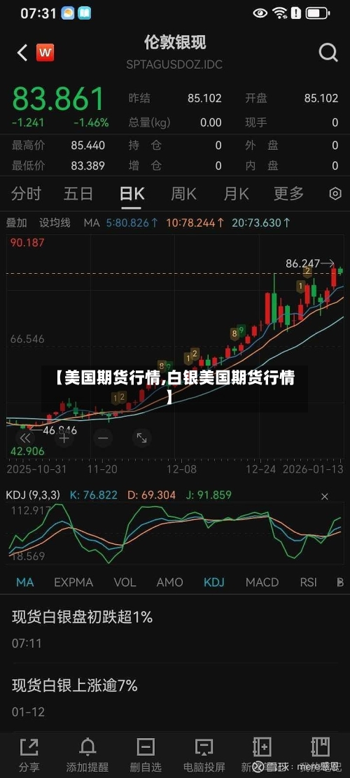 【美国期货行情,白银美国期货行情】-第3张图片