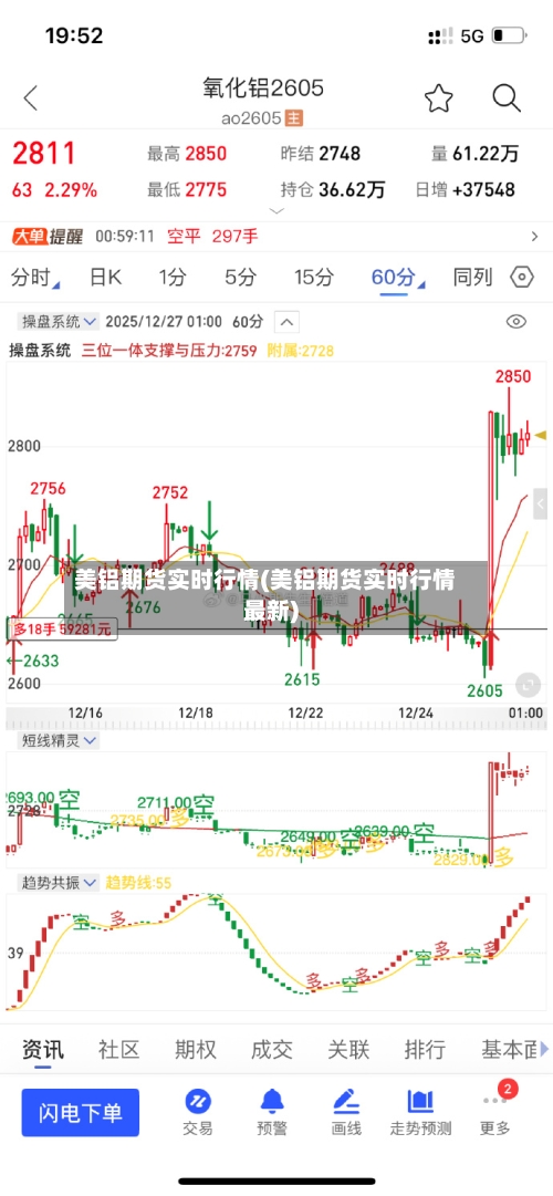 美铝期货实时行情(美铝期货实时行情最新)-第3张图片