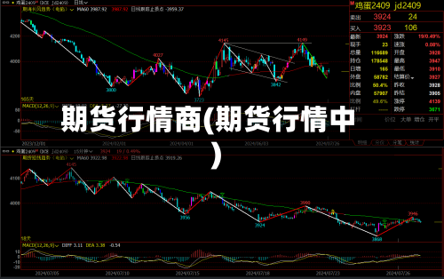 期货行情商(期货行情中)-第2张图片