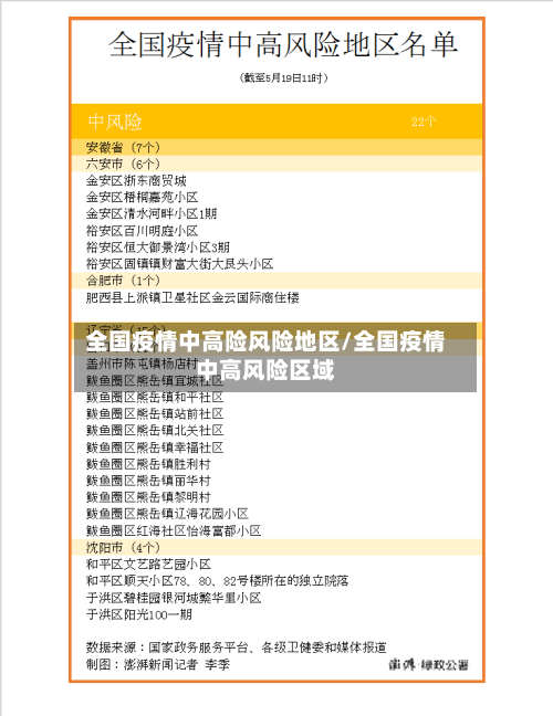 全国疫情中高险风险地区/全国疫情中高风险区域-第2张图片