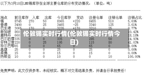 伦敦锡实时行情(伦敦锡实时行情今日)-第3张图片