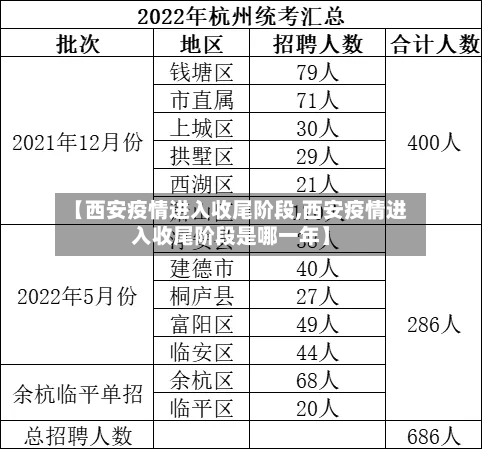 【西安疫情进入收尾阶段,西安疫情进入收尾阶段是哪一年】-第3张图片