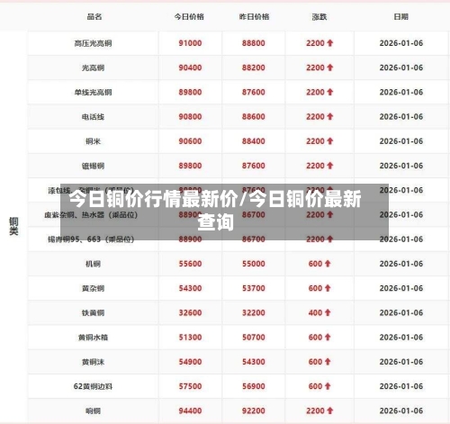 今日铜价行情最新价/今日铜价最新查询-第1张图片