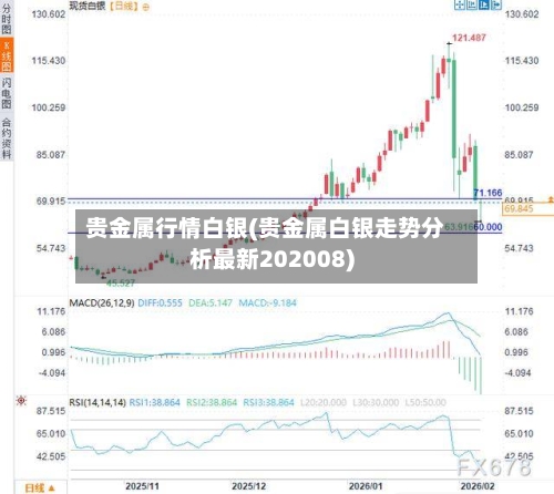贵金属行情白银(贵金属白银走势分析最新202008)-第2张图片