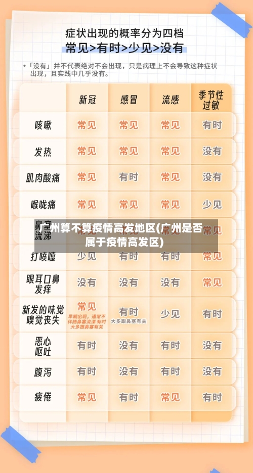 广州算不算疫情高发地区(广州是否属于疫情高发区)-第1张图片