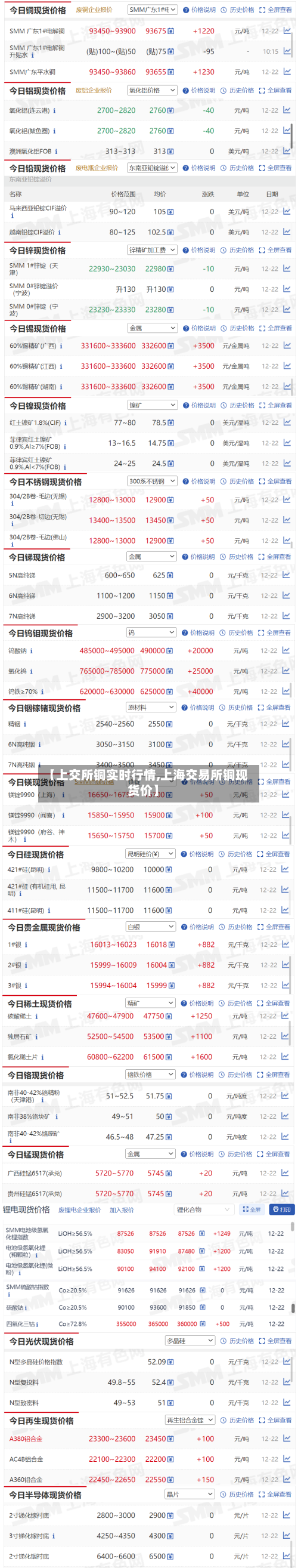 【上交所铜实时行情,上海交易所铜现货价】-第2张图片