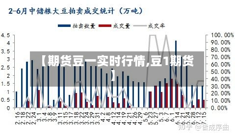 【期货豆一实时行情,豆1期货】-第3张图片