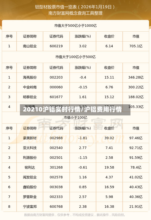 20210沪铝实时行情/沪铝费用行情-第1张图片