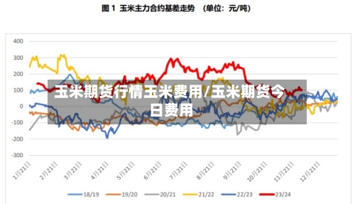 玉米期货行情玉米费用/玉米期货今日费用-第2张图片