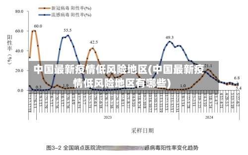 中国最新疫情低风险地区(中国最新疫情低风险地区有哪些)-第1张图片