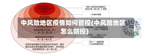 中风险地区疫情如何管控(中风险地区怎么防控)-第2张图片