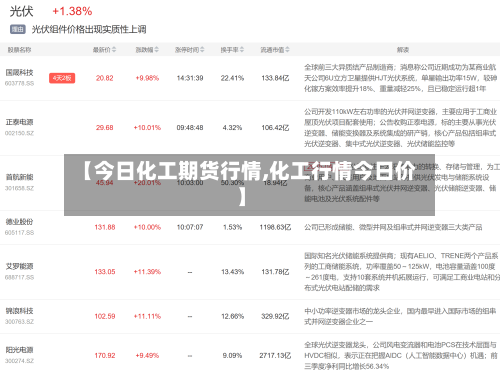【今日化工期货行情,化工行情今日价】-第1张图片
