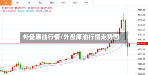 外盘原油行情/外盘原油行情走势图-第1张图片