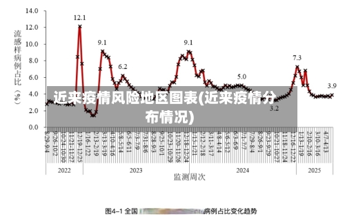 近来疫情风险地区图表(近来疫情分布情况)-第1张图片
