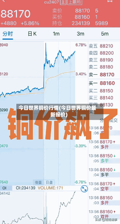 今日世界铜价行情(今日世界铜价最新报价)-第2张图片