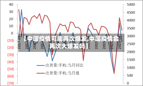 【中国疫情可能再次爆发,中国疫情会再次大爆发吗】-第3张图片