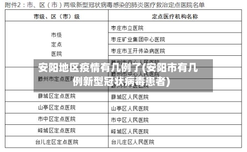 安阳地区疫情有几例了(安阳市有几例新型冠状病毒患者)-第1张图片