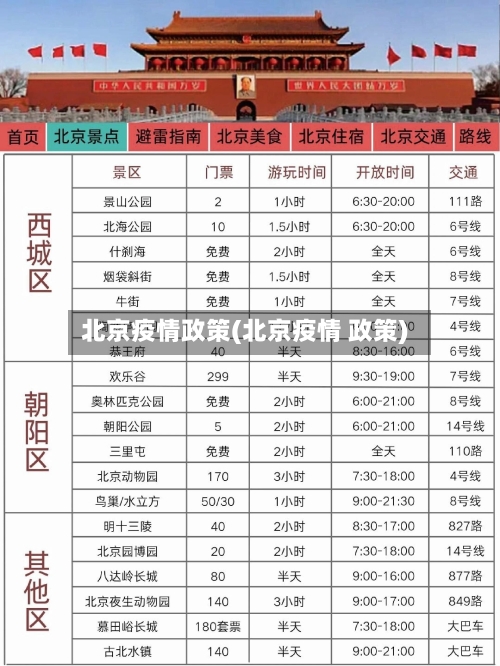 北京疫情政策(北京疫情 政策)-第2张图片