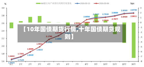 【10年国债期货行情,十年国债期货规则】-第1张图片
