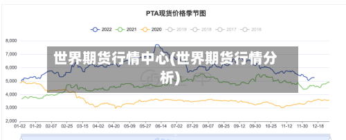 世界期货行情中心(世界期货行情分析)-第2张图片