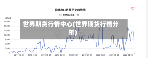 世界期货行情中心(世界期货行情分析)-第1张图片
