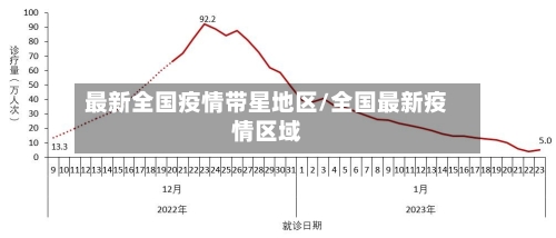 最新全国疫情带星地区/全国最新疫情区域-第2张图片