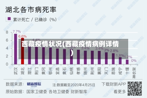 西藏疫情状况(西藏疫情病例详情)-第1张图片