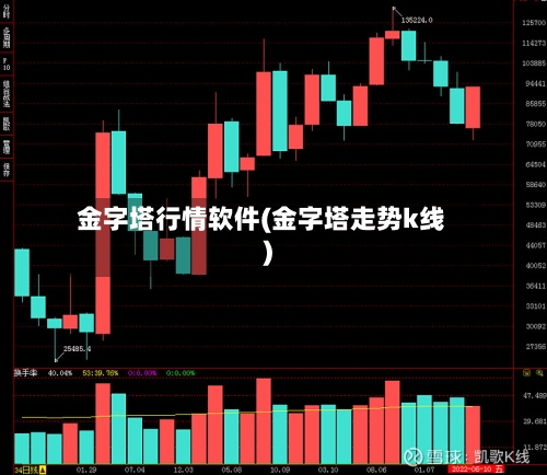 金字塔行情软件(金字塔走势k线)-第2张图片